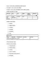 Konspekts 'Dzīvo organismu valstis un pētnieciskā darbība', 2.