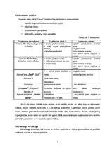 Biznesa plāns 'Jauna tūrisma uzņēmuma izveides iespējas Saldus rajonā', 10.