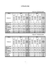 Biznesa plāns 'Jauna tūrisma uzņēmuma izveides iespējas Saldus rajonā', 15.