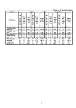 Biznesa plāns 'Jauna tūrisma uzņēmuma izveides iespējas Saldus rajonā', 16.