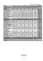 Biznesa plāns 'Jauna tūrisma uzņēmuma izveides iespējas Saldus rajonā', 18.