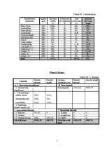 Biznesa plāns 'Jauna tūrisma uzņēmuma izveides iespējas Saldus rajonā', 19.