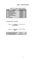 Biznesa plāns 'Jauna tūrisma uzņēmuma izveides iespējas Saldus rajonā', 20.