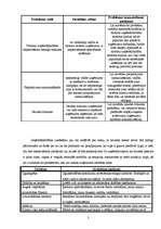 Biznesa plāns 'Jauna tūrisma uzņēmuma izveides iespējas Saldus rajonā', 23.