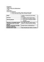 Konspekts 'Mājturības un tehnoloģiju stundu izvērsts konspekts 4. klasei', 6.