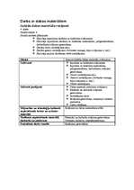 Konspekts 'Mājturības un tehnoloģiju stundu izvērsts konspekts 4. klasei', 13.