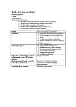 Konspekts 'Mājturības un tehnoloģiju stundu izvērsts konspekts 4. klasei', 14.