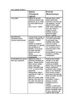 Konspekts 'Francijas un Spānijas salīdzinājums', 1.