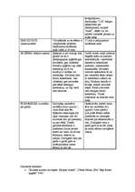 Konspekts 'Francijas un Spānijas salīdzinājums', 2.