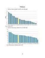 Referāts 'Aprites ekonomika Latvijā', 34.