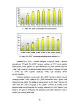 Diplomdarbs 'Starppersonu komunikāciju novērtējums SIA "XXX"', 22.