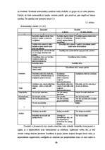 Diplomdarbs 'Starppersonu komunikāciju novērtējums SIA "XXX"', 28.