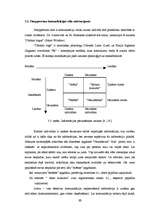 Diplomdarbs 'Starppersonu komunikāciju novērtējums SIA "XXX"', 35.