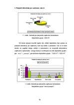 Diplomdarbs 'Starppersonu komunikāciju novērtējums SIA "XXX"', 78.