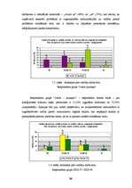 Diplomdarbs 'Starppersonu komunikāciju novērtējums SIA "XXX"', 80.