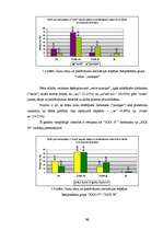 Diplomdarbs 'Starppersonu komunikāciju novērtējums SIA "XXX"', 82.