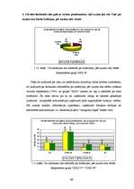 Diplomdarbs 'Starppersonu komunikāciju novērtējums SIA "XXX"', 83.