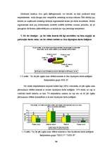 Diplomdarbs 'Starppersonu komunikāciju novērtējums SIA "XXX"', 84.
