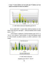 Diplomdarbs 'Starppersonu komunikāciju novērtējums SIA "XXX"', 86.