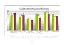 Diplomdarbs 'Starppersonu komunikāciju novērtējums SIA "XXX"', 90.