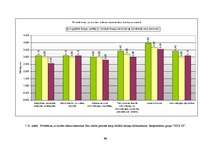 Diplomdarbs 'Starppersonu komunikāciju novērtējums SIA "XXX"', 91.