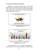 Diplomdarbs 'Starppersonu komunikāciju novērtējums SIA "XXX"', 95.
