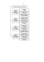 Konspekts 'Vara un tās veidi', 14.