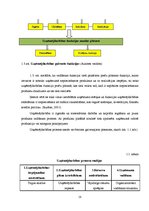 Diplomdarbs 'Uzņēmējdarbības perspektīvas Rēzeknes novadā', 18.