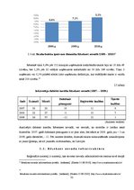Diplomdarbs 'Uzņēmējdarbības perspektīvas Rēzeknes novadā', 32.