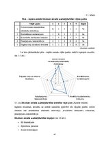 Diplomdarbs 'Uzņēmējdarbības perspektīvas Rēzeknes novadā', 47.