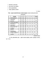 Diplomdarbs 'Uzņēmējdarbības perspektīvas Rēzeknes novadā', 48.