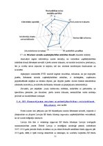 Diplomdarbs 'Uzņēmējdarbības perspektīvas Rēzeknes novadā', 51.