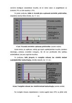 Diplomdarbs 'Uzņēmējdarbības perspektīvas Rēzeknes novadā', 64.