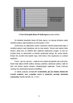 Diplomdarbs 'Uzņēmējdarbības perspektīvas Rēzeknes novadā', 71.