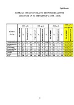 Diplomdarbs 'Uzņēmējdarbības perspektīvas Rēzeknes novadā', 91.