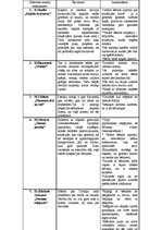 Konspekts 'Bērnu literatūras pasaku apraksts', 2.