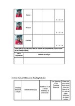 Diplomdarbs 'Communication and Nonverbal Communication', 66.