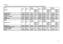 Referāts 'Rekomendācijas finanšu pārvaldei un preču realizācijas darbībām', 27.