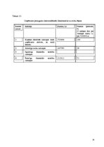 Referāts 'Rekomendācijas finanšu pārvaldei un preču realizācijas darbībām', 28.