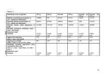 Referāts 'Rekomendācijas finanšu pārvaldei un preču realizācijas darbībām', 29.