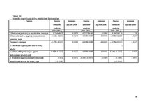 Referāts 'Rekomendācijas finanšu pārvaldei un preču realizācijas darbībām', 36.