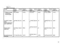 Referāts 'Rekomendācijas finanšu pārvaldei un preču realizācijas darbībām', 38.
