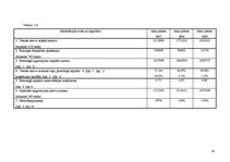 Referāts 'Rekomendācijas finanšu pārvaldei un preču realizācijas darbībām', 43.