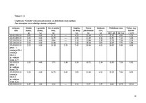 Referāts 'Rekomendācijas finanšu pārvaldei un preču realizācijas darbībām', 50.