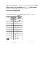 Referāts 'Līdzsvara izjūtas attīstība ar fitbola bumbām ārpusstundu nodarbībās 2.klasē', 29.