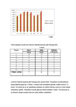 Referāts 'Līdzsvara izjūtas attīstība ar fitbola bumbām ārpusstundu nodarbībās 2.klasē', 32.