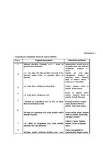 Referāts 'Līdzsvara izjūtas attīstība ar fitbola bumbām ārpusstundu nodarbībās 2.klasē', 38.