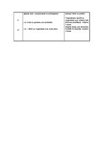 Referāts 'Līdzsvara izjūtas attīstība ar fitbola bumbām ārpusstundu nodarbībās 2.klasē', 39.