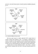 Diplomdarbs 'Kredītu veidi un to attīstības tendences', 20.