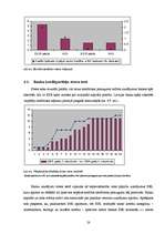 Diplomdarbs 'Kredītu veidi un to attīstības tendences', 28.